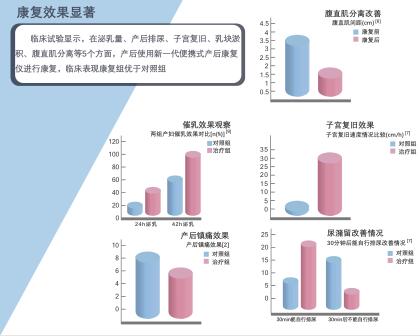 預(yù)防產(chǎn)后尿潴留，產(chǎn)后恢復(fù)項目不可或缺的一步