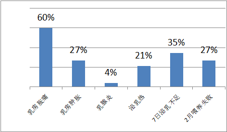 母乳分析儀，請(qǐng)注意母乳營養(yǎng)成分檢測(cè)，避免產(chǎn)后喂奶出現(xiàn)問題