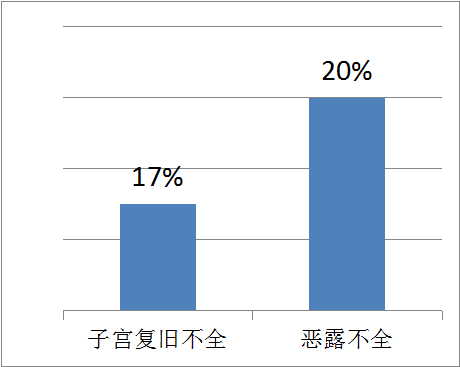 產(chǎn)后康復(fù)治療儀，解決你對(duì)產(chǎn)后子宮復(fù)舊不全的盲點(diǎn)