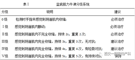 產(chǎn)后盆底肌怎么修復(fù)，你的盆底肌肌力有幾級(jí)知道嗎？