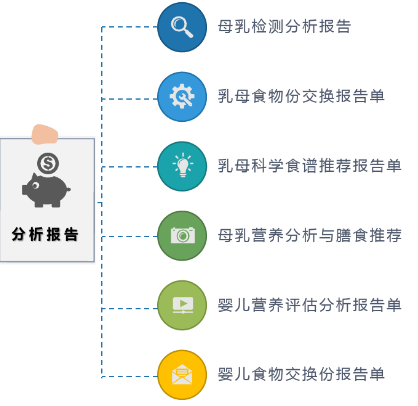 母乳？營(yíng)養(yǎng)均衡？為了嬰兒健康，你需要這樣一臺(tái)母乳分析儀